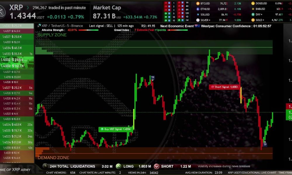 XRP Live Trading Signals XRPUSDT Best Trading Crypto Strategy ( Supply and Demand zones )