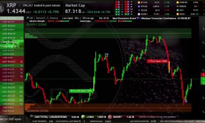 XRP Live Trading Signals XRPUSDT Best Trading Crypto Strategy ( Supply and Demand zones )