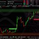 XRP Live Trading Signals XRPUSDT Best Trading Crypto Strategy ( Supply and Demand zones )
