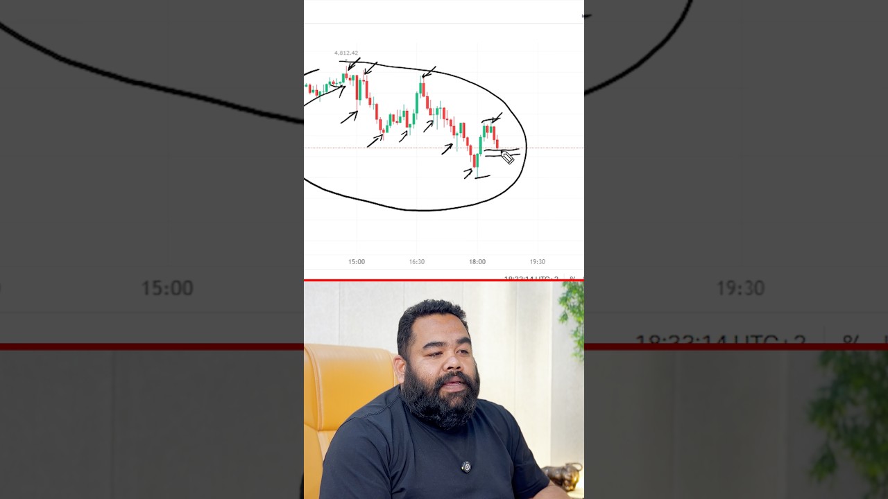 Don't miss out! Live Candle Psychology with Golden Phantom Zone in MBP Concepts! #livetrading