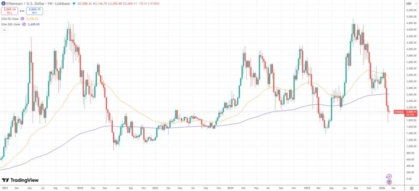 Latest Bitcoin & Ethereum News, Crypto Prices & Indexes