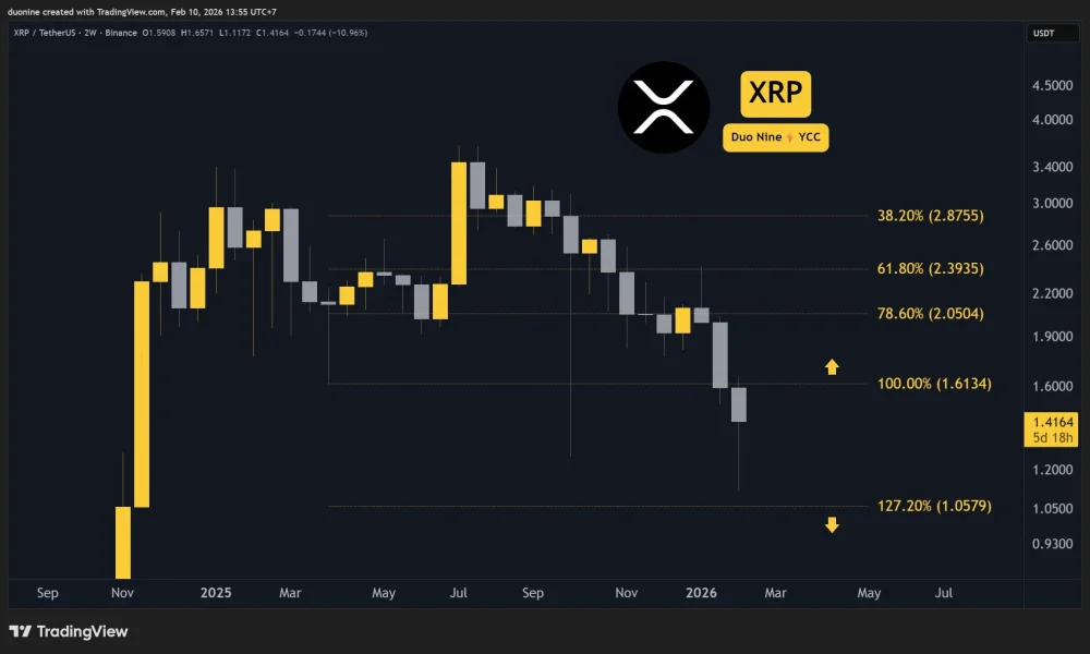 xrp_price_chart_1002261