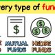 Index Funds vs Mutual Funds vs Hedge Funds vs ETFs Explained!