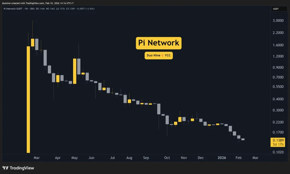 pi_network_price_chart_1002263