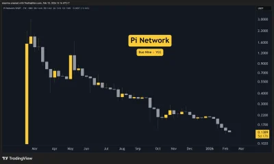 pi_network_price_chart_1002263