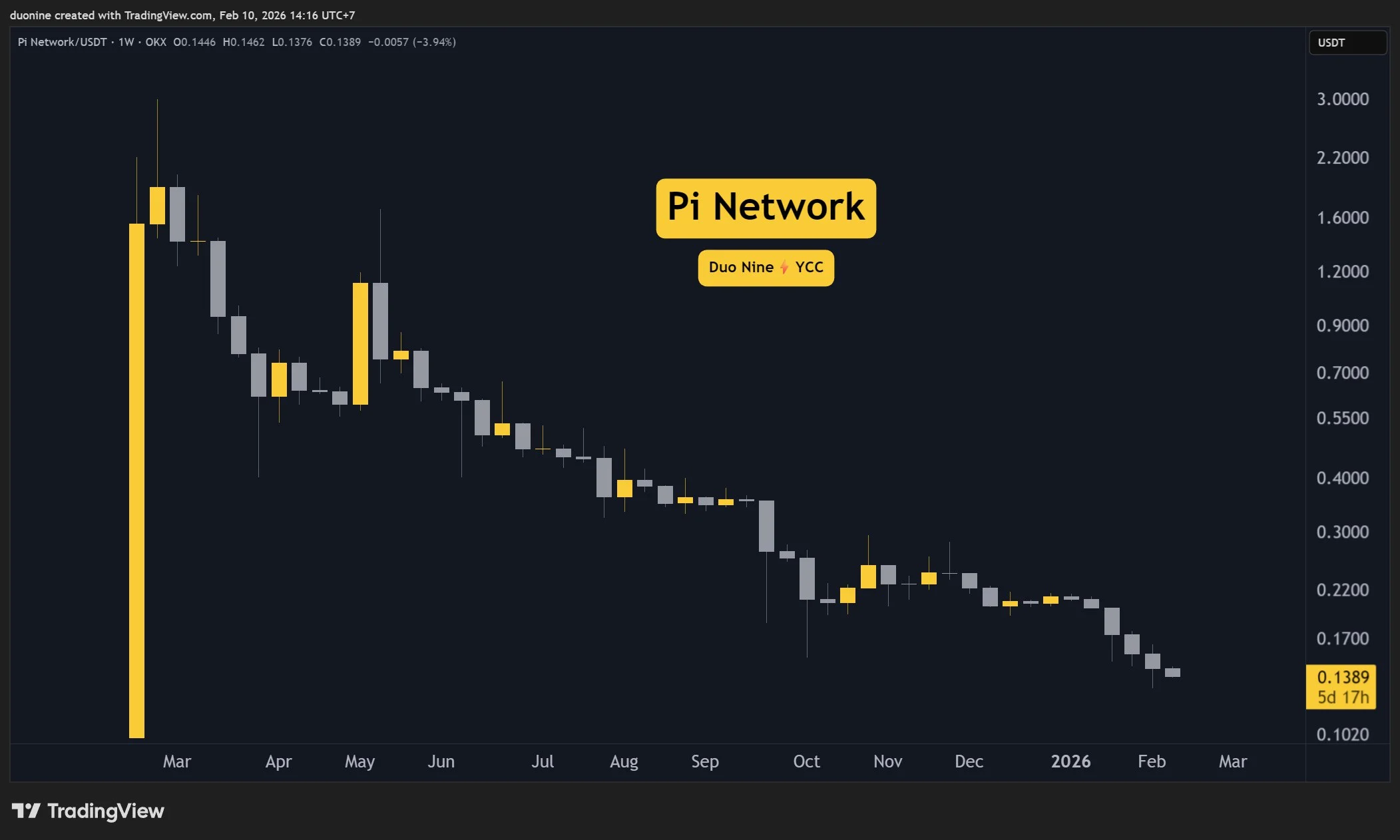 pi_network_price_chart_1002263
