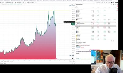 Financial Markets update Monday 9th February 2026.  Update on COMEX silver and Shanghai premium.
