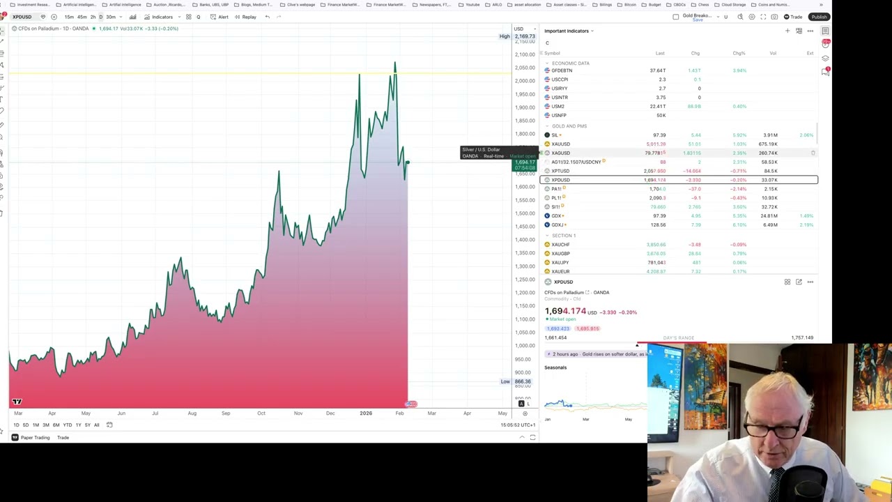 Financial Markets update Monday 9th February 2026.  Update on COMEX silver and Shanghai premium.