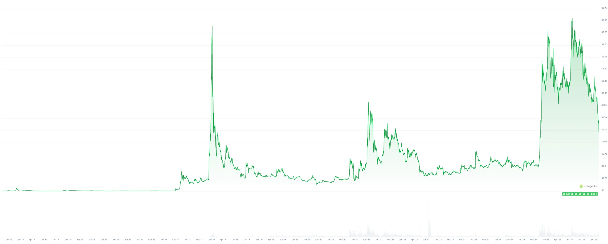 Screenshot 2026-02-09 at 16.14.48