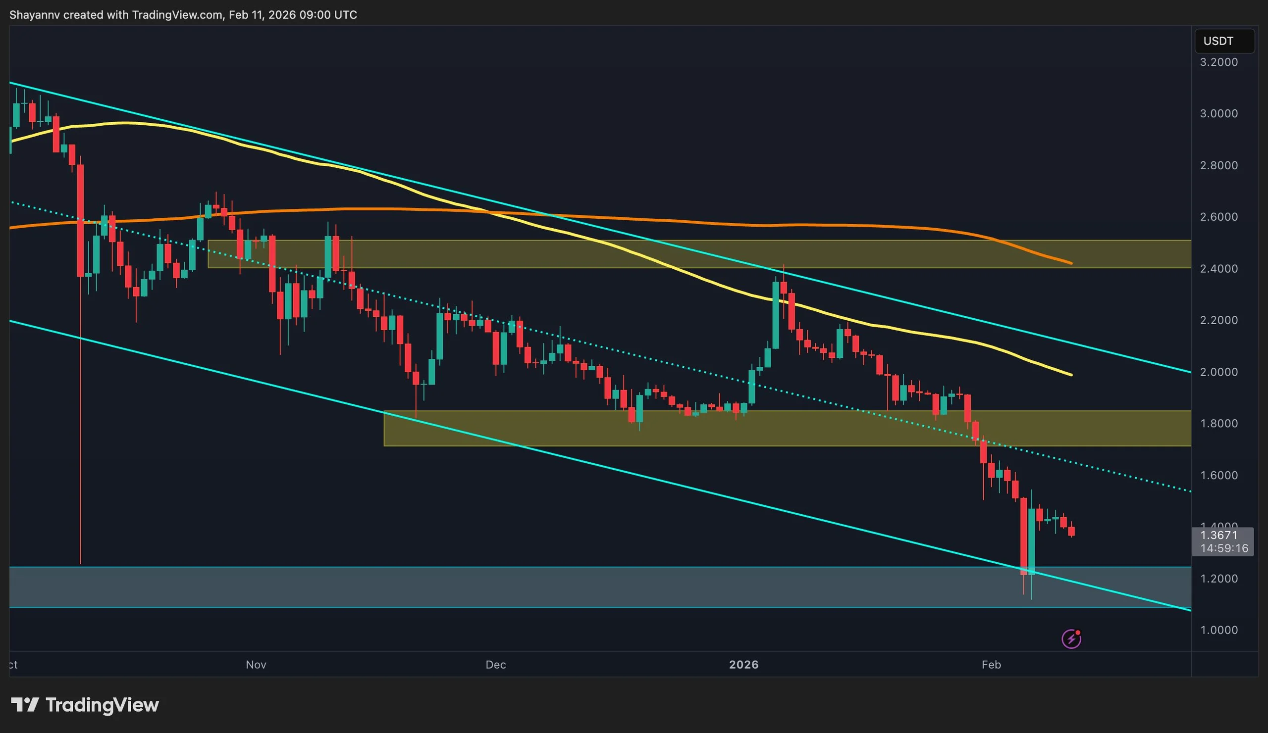 XRP Must Reclaim This Level to End the Bearish Trend