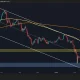 Is BTC Heading for $60K After Rejection at $70K?