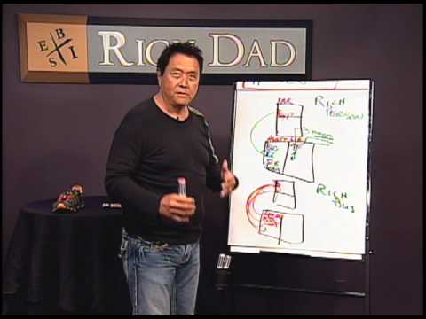 Financial Education Video - How to Raise Capital: The #1 Skill of an Entrepreneur