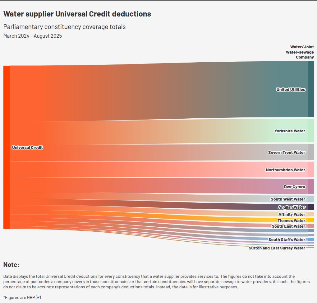 sankey visualization