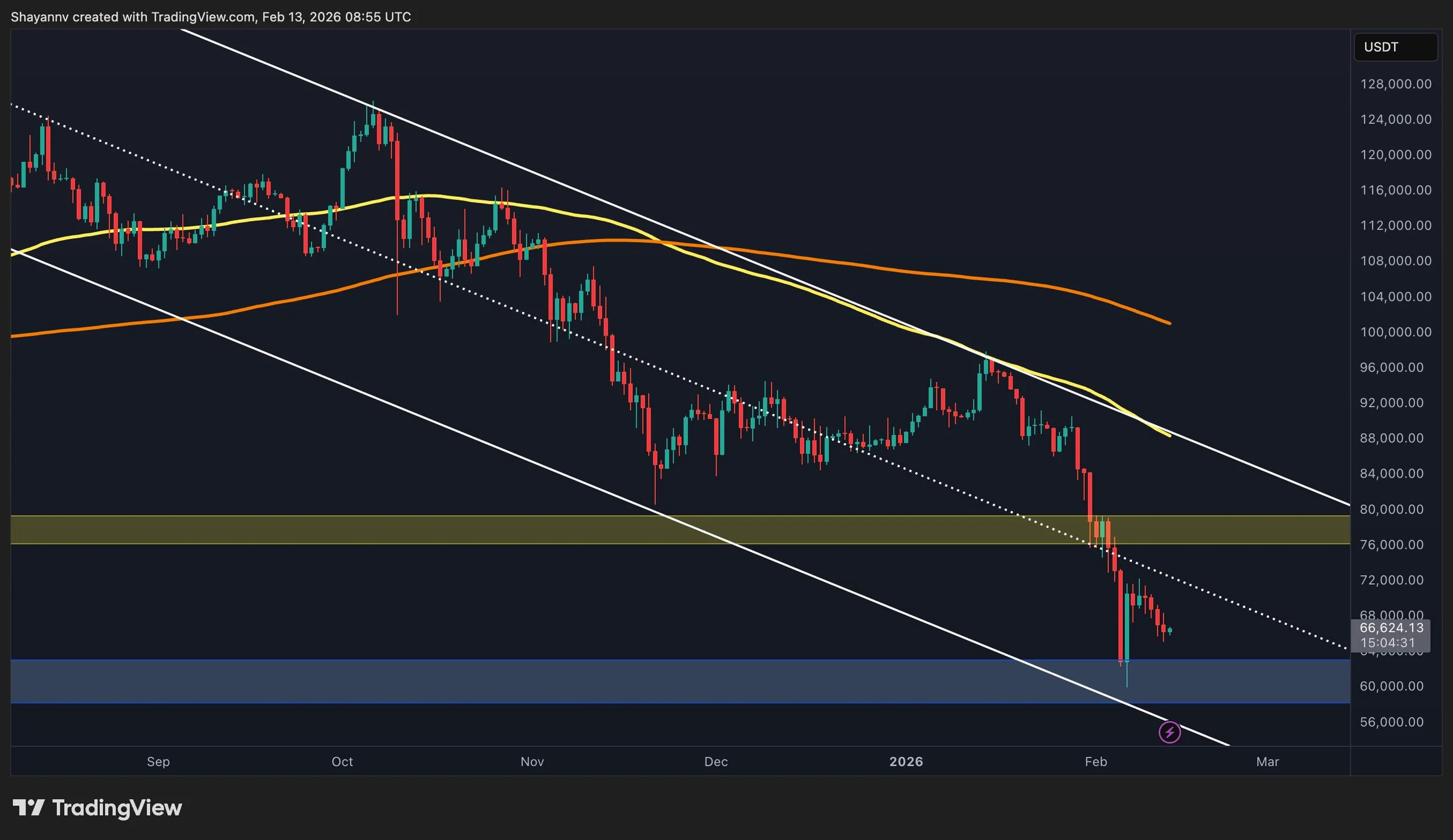 Liquidation Heatmap Reveals BTC's Most Crucial Levels