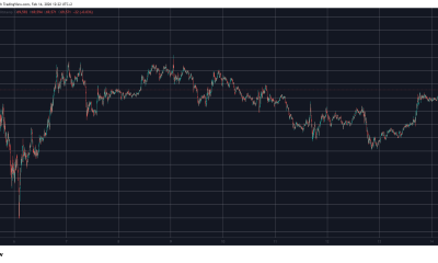 BTCUSD Feb 14. Source: TradingView