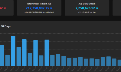 Pi Token Unlock Schedule. Source: PiScan
