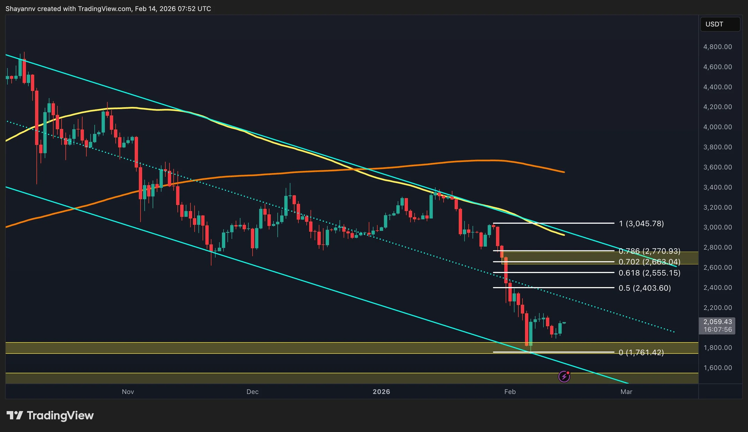 ETH Needs to Reclaim This Key Level to Flip the Script