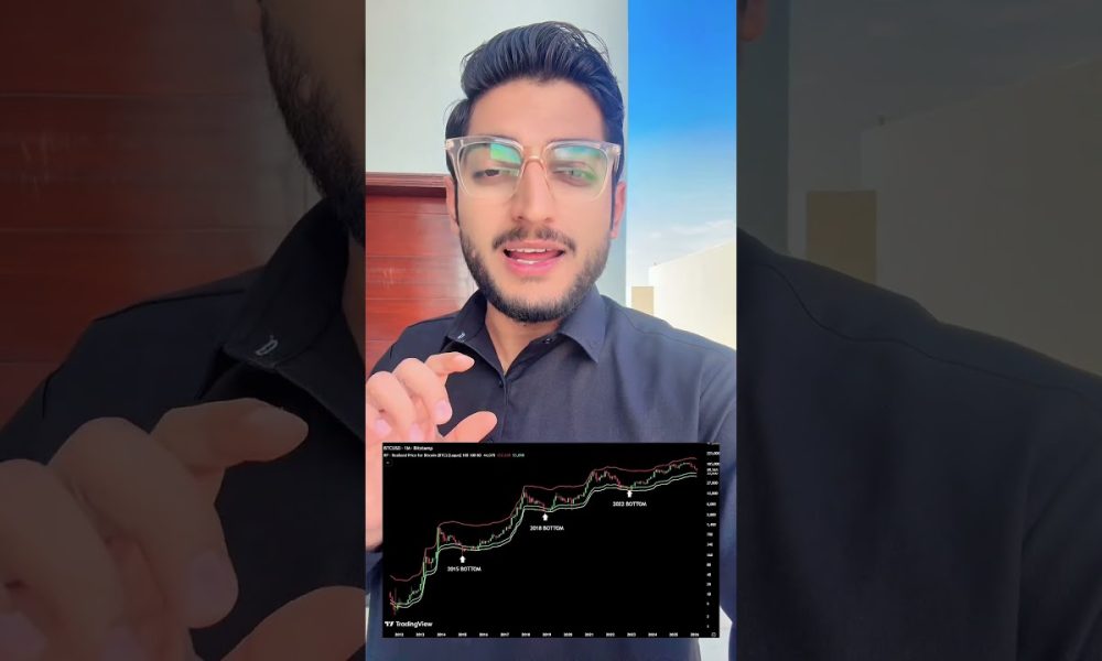 Bitcoin Crash More ?? #bitcoin #crypto #trading