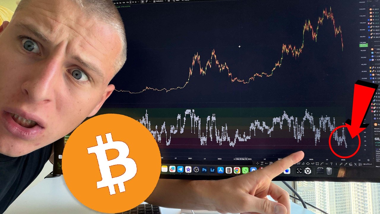 HISTORICAL BITCOIN SIGNAL IS FLASHING...