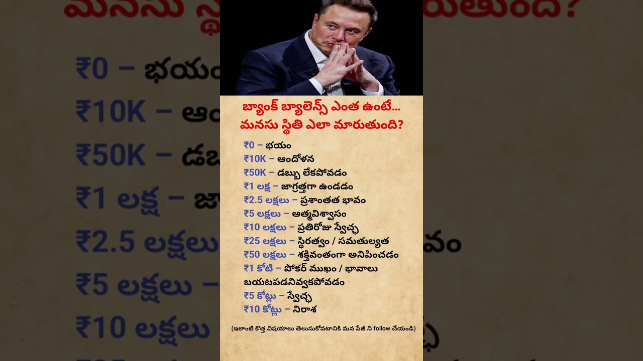 How Much Money | Does Elon Musk Spend Per Minute #shorts