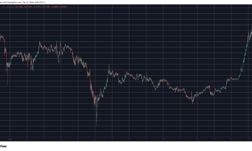 DOGEUSD Feb 15. Source: TradingView