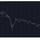 DOGEUSD Feb 15. Source: TradingView
