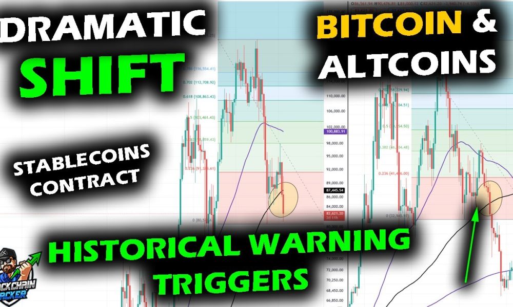 Crypto's Historical Signals Flash as Bitcoin, XRP & Altcoins Dip, Stablecoins Contract, MSTR Breaks