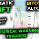 Crypto's Historical Signals Flash as Bitcoin, XRP & Altcoins Dip, Stablecoins Contract, MSTR Breaks