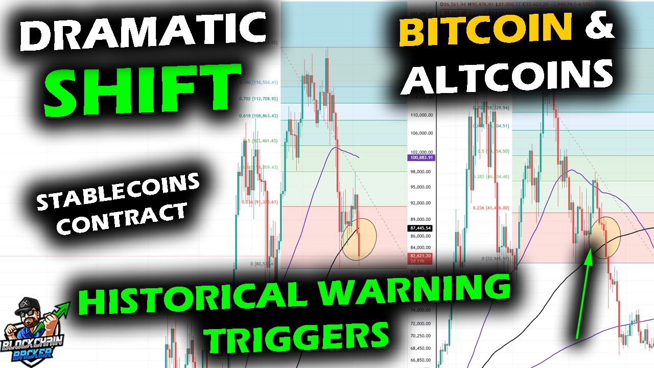 Crypto's Historical Signals Flash as Bitcoin, XRP & Altcoins Dip, Stablecoins Contract, MSTR Breaks