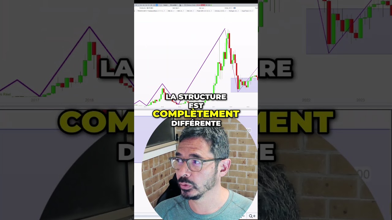 ETHEREUM arrive sur un point critique!  #ethereum #eth #cryptos