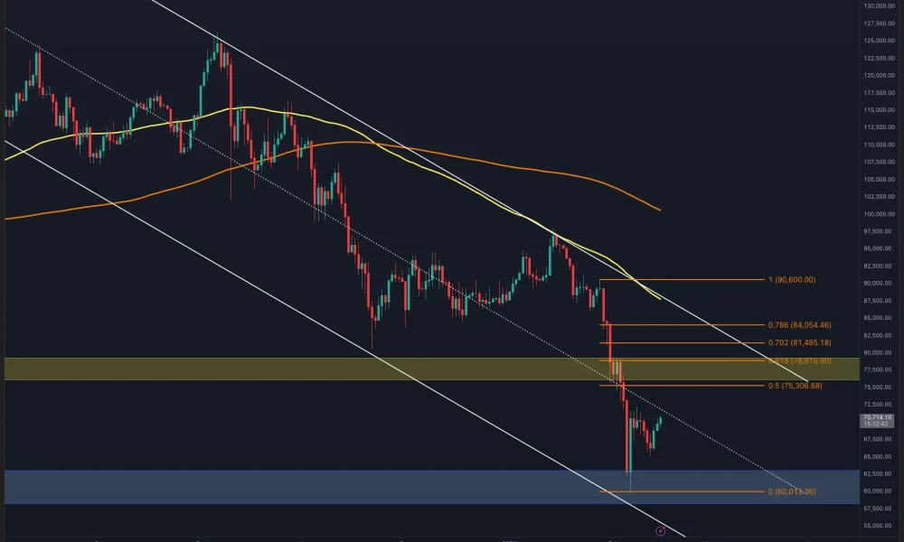 What Does the Latest Rejection at $70K Mean for BTC's Structure?