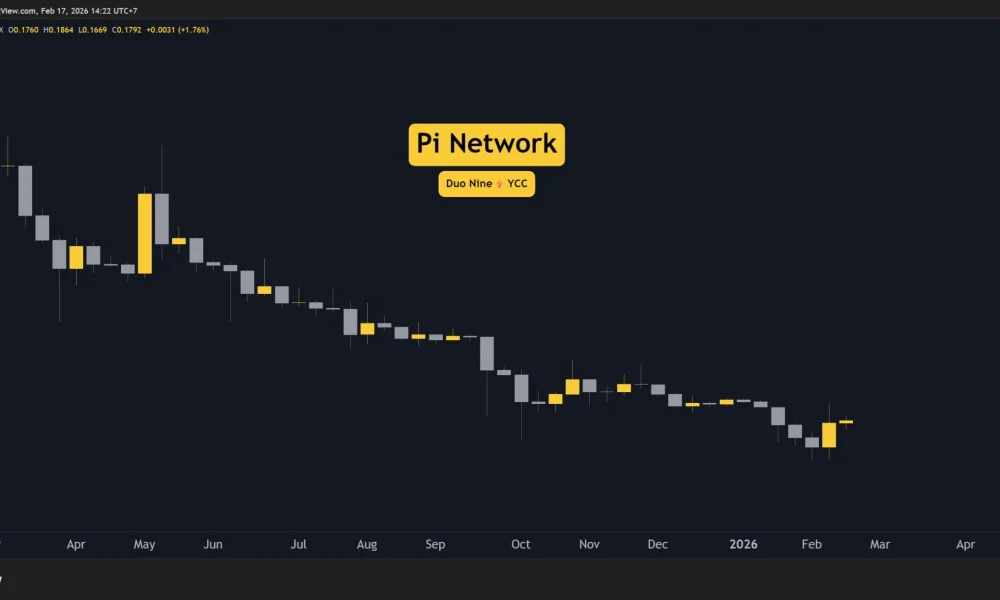 Pi Price Chart. Source: TradingView