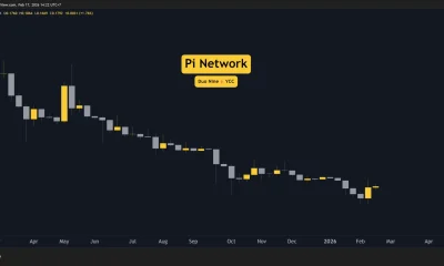 Pi Price Chart. Source: TradingView