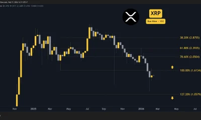 XRP Price on TradingView