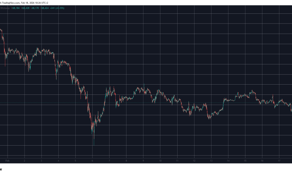 BTCUSD Feb 18. Source: TradingView