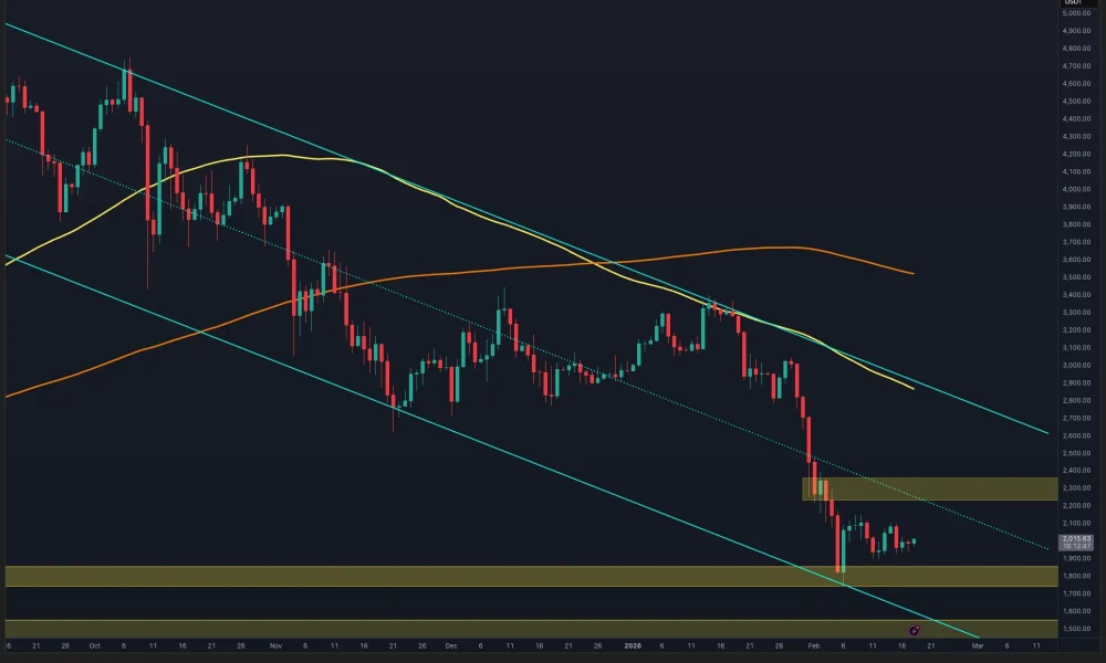 What Happens to ETH if $2K Support Is Decisively Lost?