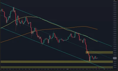 What Happens to ETH if $2K Support Is Decisively Lost?