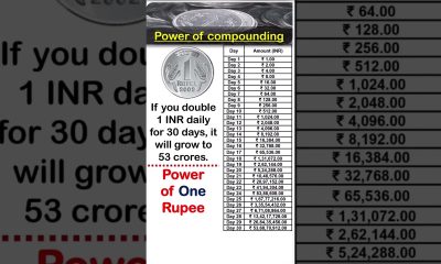 Power Of Compounding #money #lawlessons #personalfinance #investment