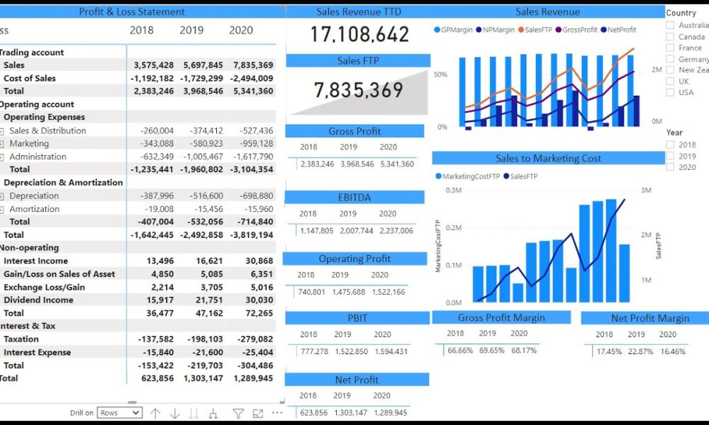 Financial Reporting & Financial Analysis with Power BI - Course Introduction