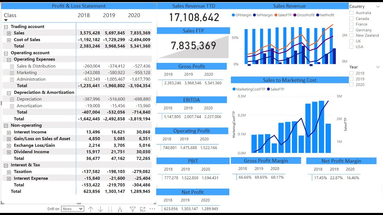 Financial Reporting & Financial Analysis with Power BI - Course Introduction