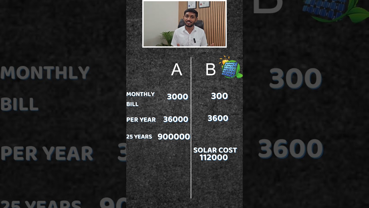 Solar can save Rs. 7,00,000. True Comparision #solar #finance #financialmiracle