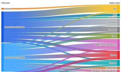 sankey visualization