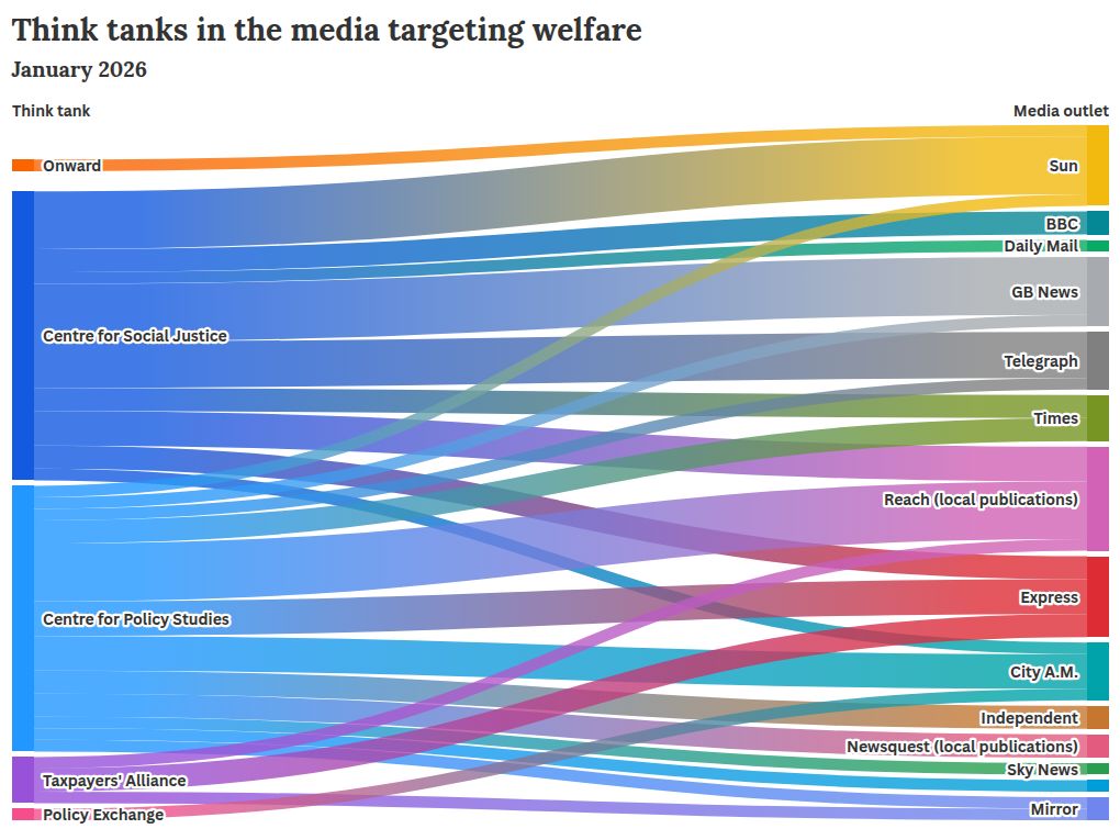 sankey visualization