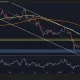 What Is the Most Probable Next Move for BTC as Momentum Stays Weak?