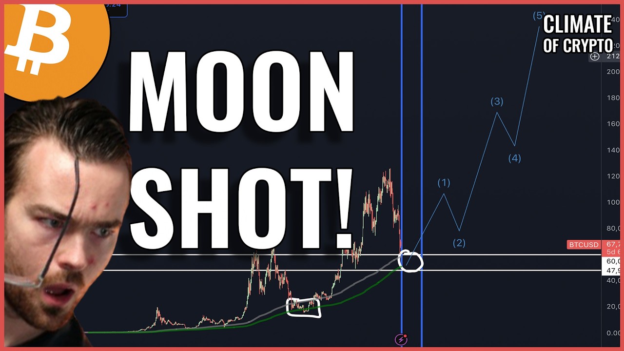 BUY BITCOIN AT: $XX,XXX! Bitcoin Price Prediction 2026
