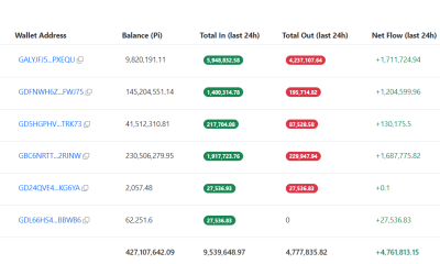 PI Exchange Reserves