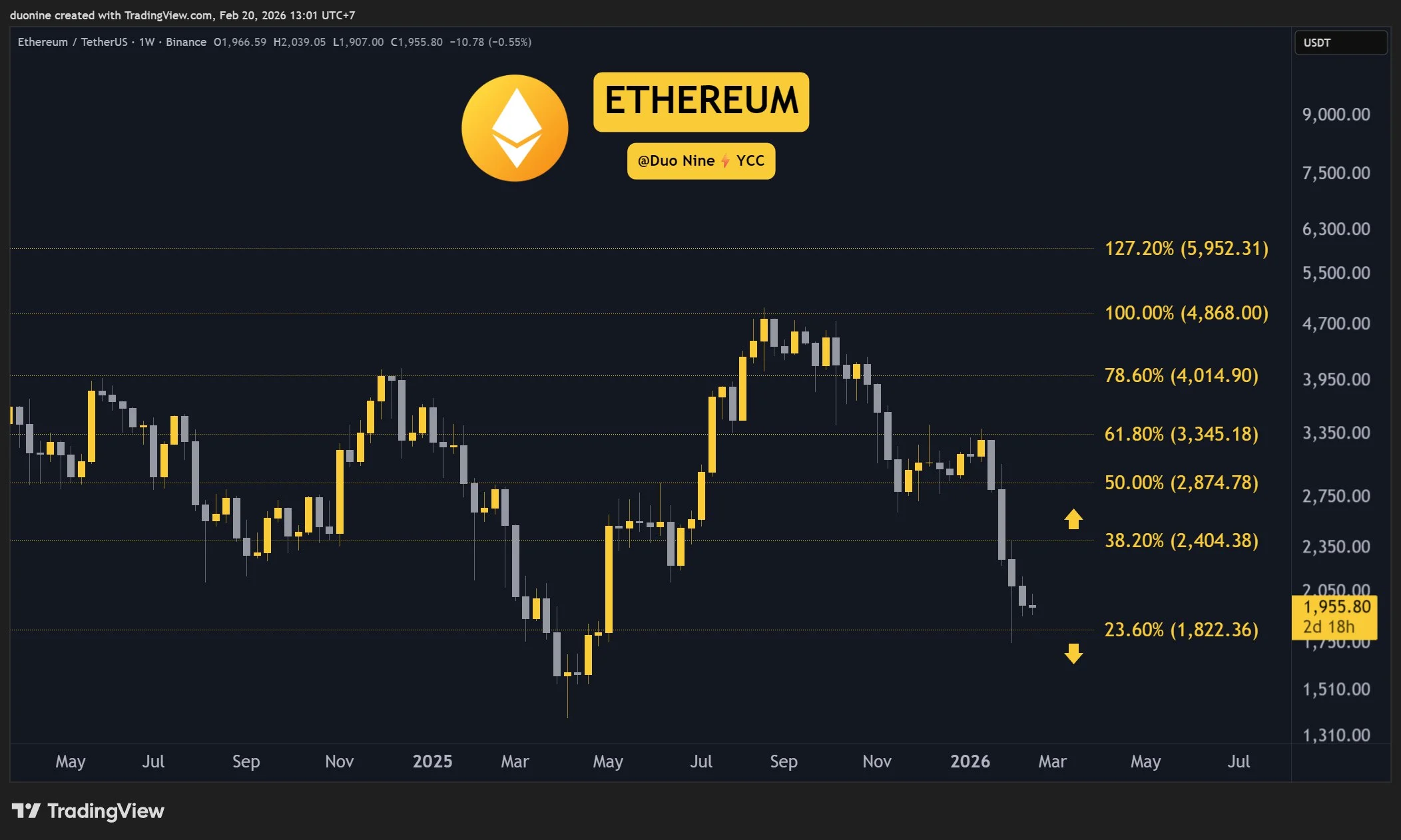 eth_price_chart_2002261