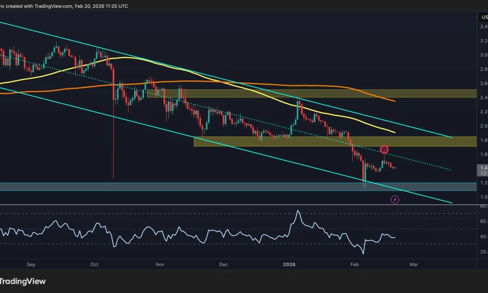 Will XRP Drop Back to $1.20? Key Support Levels Tested Amid Bearish Pressure