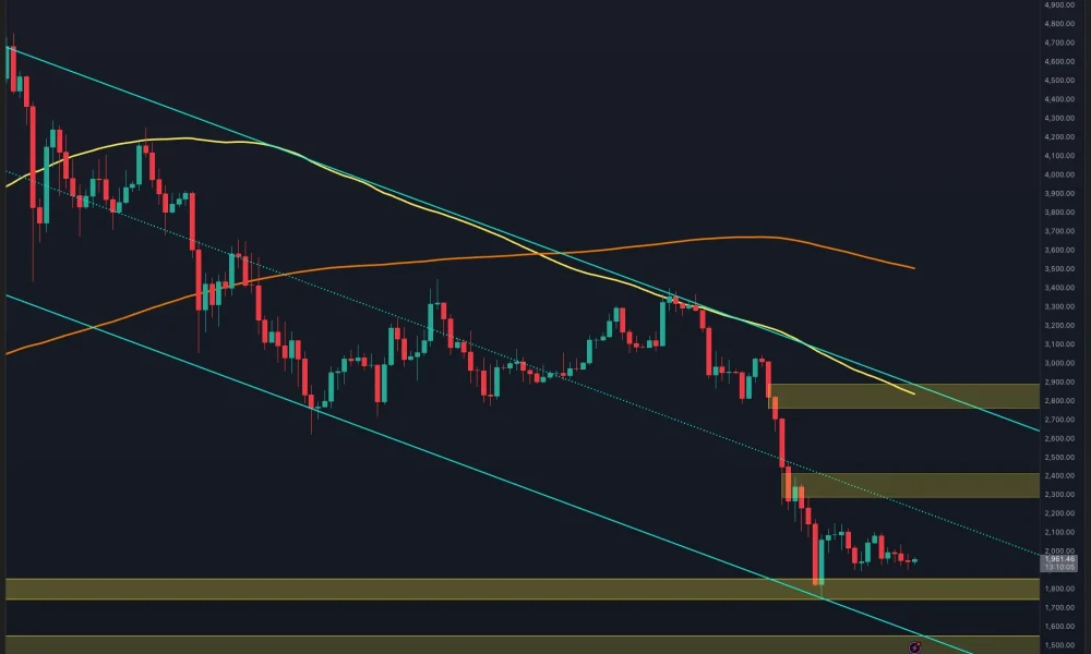4-Hour Triangle Compression Signals Imminent Breakout