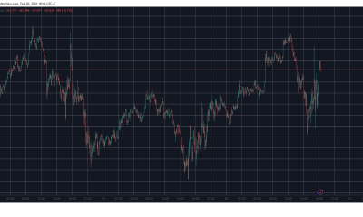 BTCUSD Feb 20 5 Min Chart. Source: TradingView